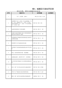 表4城厢区行政处罚目录