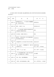 万科金色家园电视广告脚本2