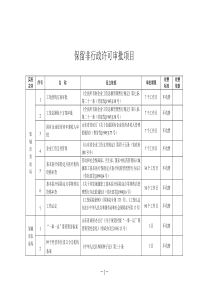 邹城市拟保留非行政许可审批项目申请表