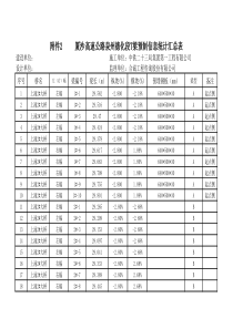 T梁预制信息统计汇总表