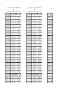 XXXX广东省高考各类分数段统计表