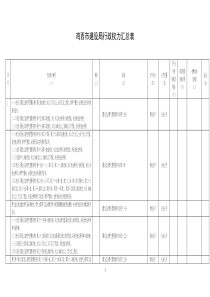 鸡西市建设局行政权力汇总表