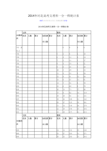 X年河北高考文理科一分一档统计表