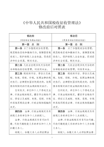 《中华人民共和国税收征收管理法》修改前后对照表