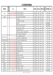 《公司档案管理明细表》