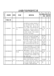 山东省重大产业技术和装备专项汇总表