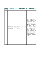 广东省XXXX年科学技术奖推荐项目公示情况表