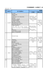 万科销售接待（G3类客户）能力模型1.0版