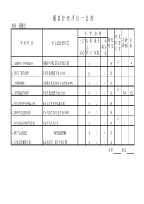 【管理表格】採購課-2