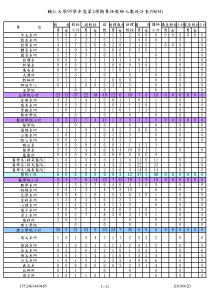 专任教师统计表