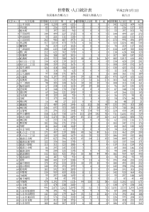 世帯数人口统计表