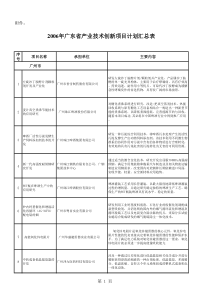 广东省企业技术创新项目汇总表