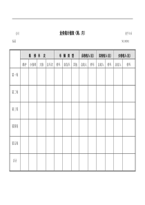 业务统计报表（周、月）