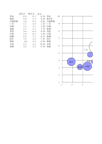 业务选择统计表