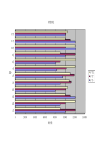 【Excel公司管理典型实例】-图表分析数据