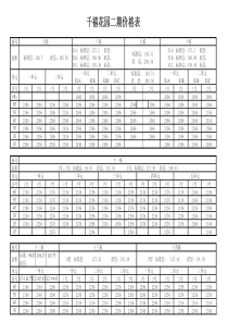 【经营管理】千禧二期价格表2