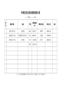 中原区基本情况统计表