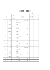 【经营管理】商店经营分析报告表