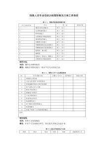 【经营管理】銷售人員專業技能訓練整體解決方案工具表單