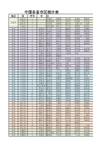 中国省市区统计表