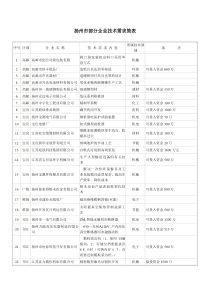 扬州市部分企业技术需求简表