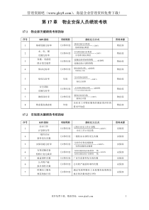 物业安保人员绩效考核(DOC 11)