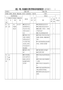 中心小学学生综合素质评价统计表09-10