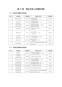 物业安保人员绩效考核