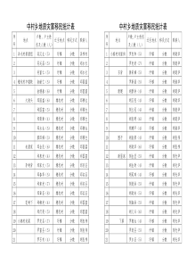 中村乡地质灾害移民统计表