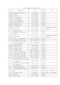 主编教材及代表性著作统计表