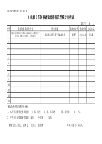 事故隐患排查治理统计分析表