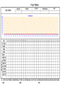 产品制程不良率统计表