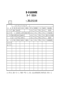 世界500强企业管理表格系统