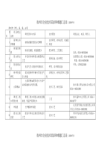 技术需求和难题汇总表