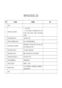 技术需求汇总表doc-大连工业大学(原大连轻工业学院)