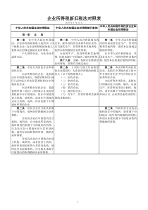 中华人民共和国企业所得税新旧税法对照表