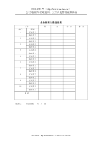 企业现有人数统计表