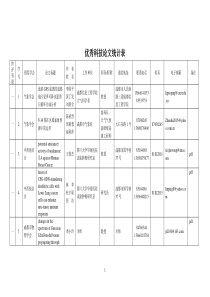 优秀科技论文统计表