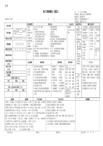 伤亡事故情况（基层）-企业职工伤亡事故月（年）统计表（按