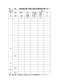 两项评估统计表花名册(一)