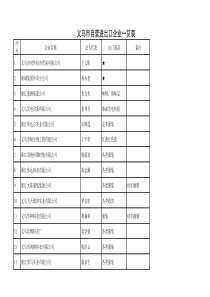 义乌市自营进出口企业一览表