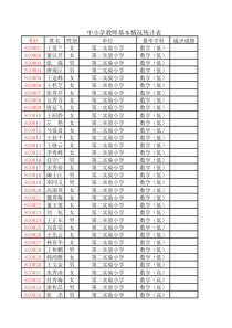 中小学教师基本情况统计表