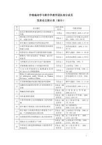 作物栽培学与耕作学教学团队部分成员发表论文统计表（部分）