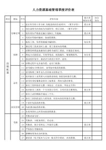 人力资源基础管理季度评价表