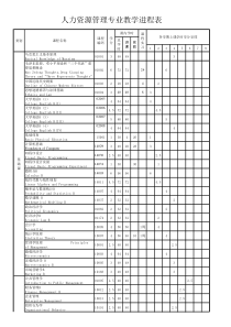 人力资源管理专业教学进程表