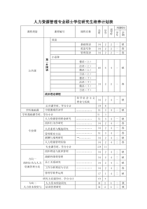 人力资源管理专业XXXX硕士生培养计划表doc-人力资源