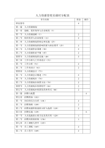人力资源管理员课时分配表