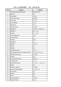 人力资源管理师二级英语词汇表