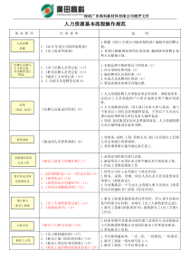 人力资源管理常用表单