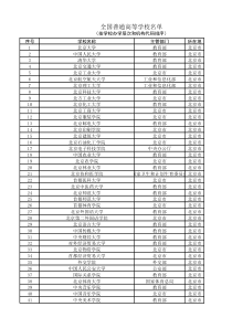 全国高校统计表